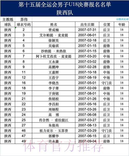 中华人民共和国第十五届全国运动会足球项目男子U18、U20组资格赛抽签结果出炉